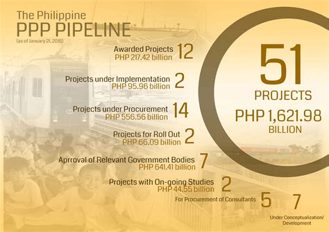 psa cabanatuan|Summary of PPP Projects in the Pipeline.